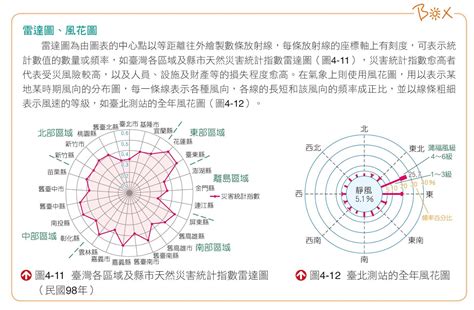 南半球風向|高一第一冊L9行星風系和地方風系